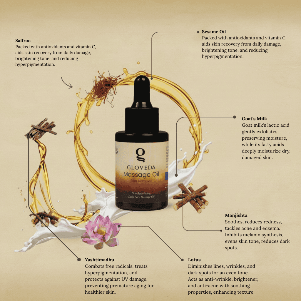 Gloveda Massage Oil